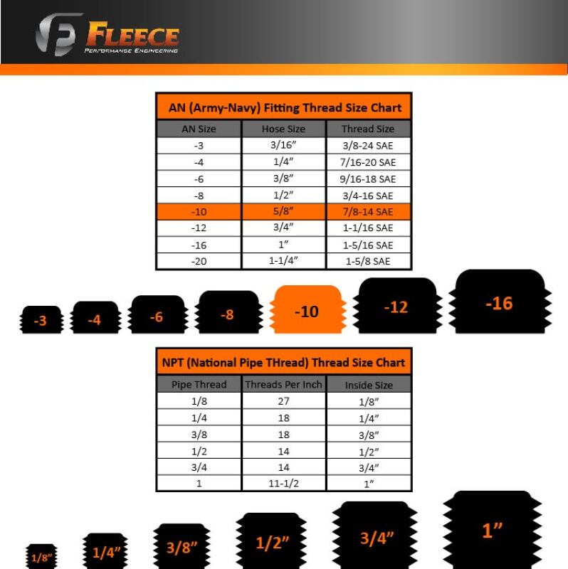 Fleece Performance FPE-34805-A Universal -10 to 7/8in-14 Straight Male Black w/ O-Ring