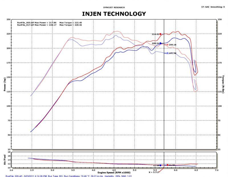 Injen 2011-14 Hyundai Sonata/Kia Optima 2.0L Turbo Black Short Ram Intake - #SP1330BLK