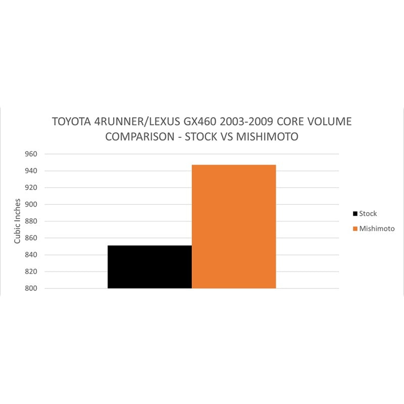 Mishimoto 03-09 Toyota 4-Runner / GX470 4.7L Performance Aluminum Radiator - #MMRAD-4RUN-03