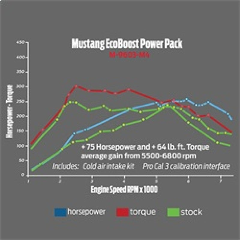 Ford Racing for 2015-2017 Mustang 2.3L Ecoboost Calibration Kit