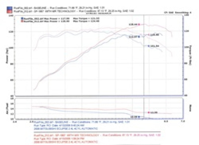 Injen 06-09 Eclipse 2.4L 4 Cyl. (Automatic) Black Short Ram Intake - #SP1867BLK