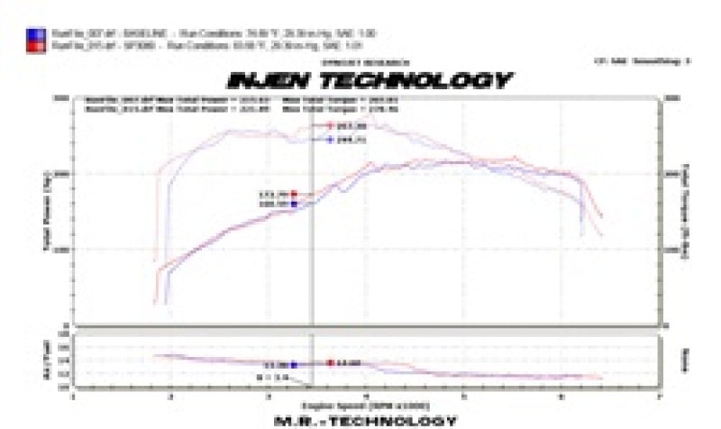 Injen 09-16 Audi A4 2.0L (t) Polished Cold Air Intake - #SP3080P