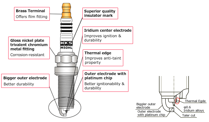 HKS Nissan/Infinity VQ35HR M- Series Spark Plugs (One Step Colder) - Pack of 10